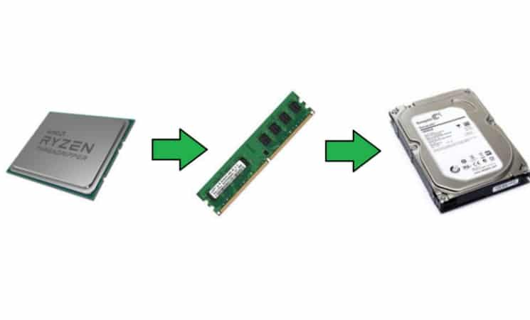 How SSD Caching Works