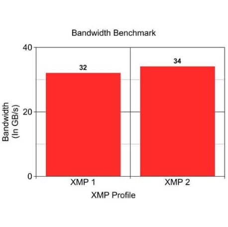 Bandwidth benchmark
