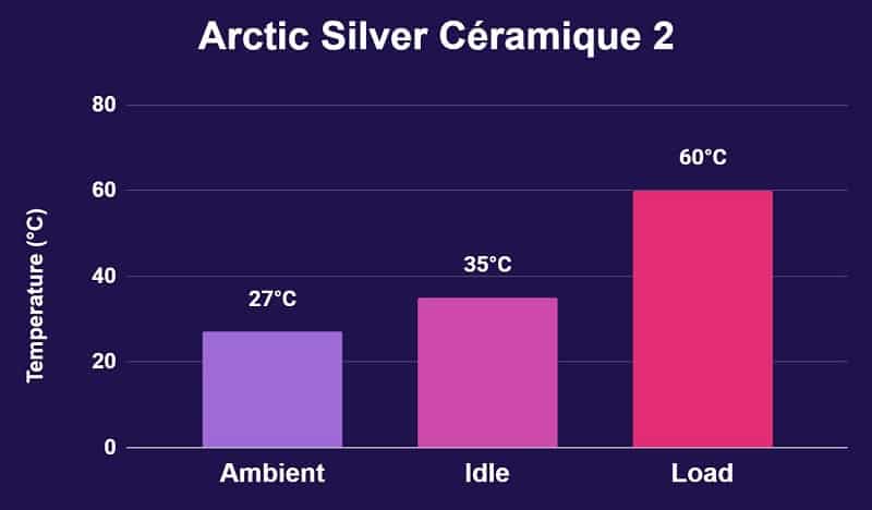 Arctic Silver Ceramique 2 Temperature