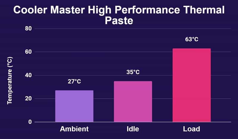 Cooler Master High Performance Thermal Paste