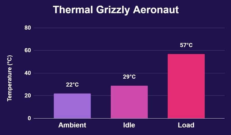 Thermal Grizzly Aeronaut