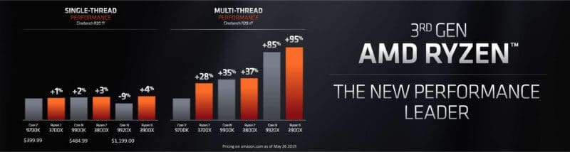 AMD ryzen 3 9900k comparison