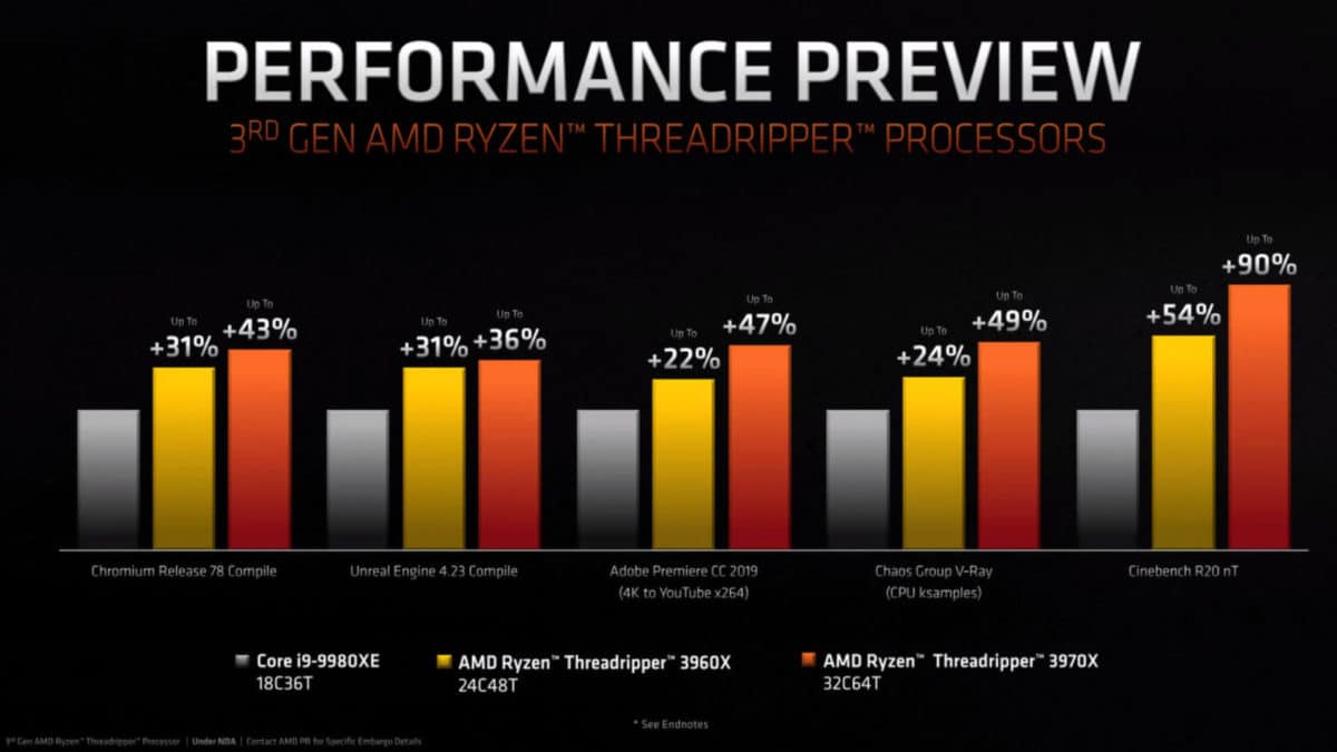 3rd gen threadripper performance