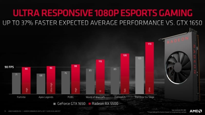 AMD Radeon RX5500 Stats Specs