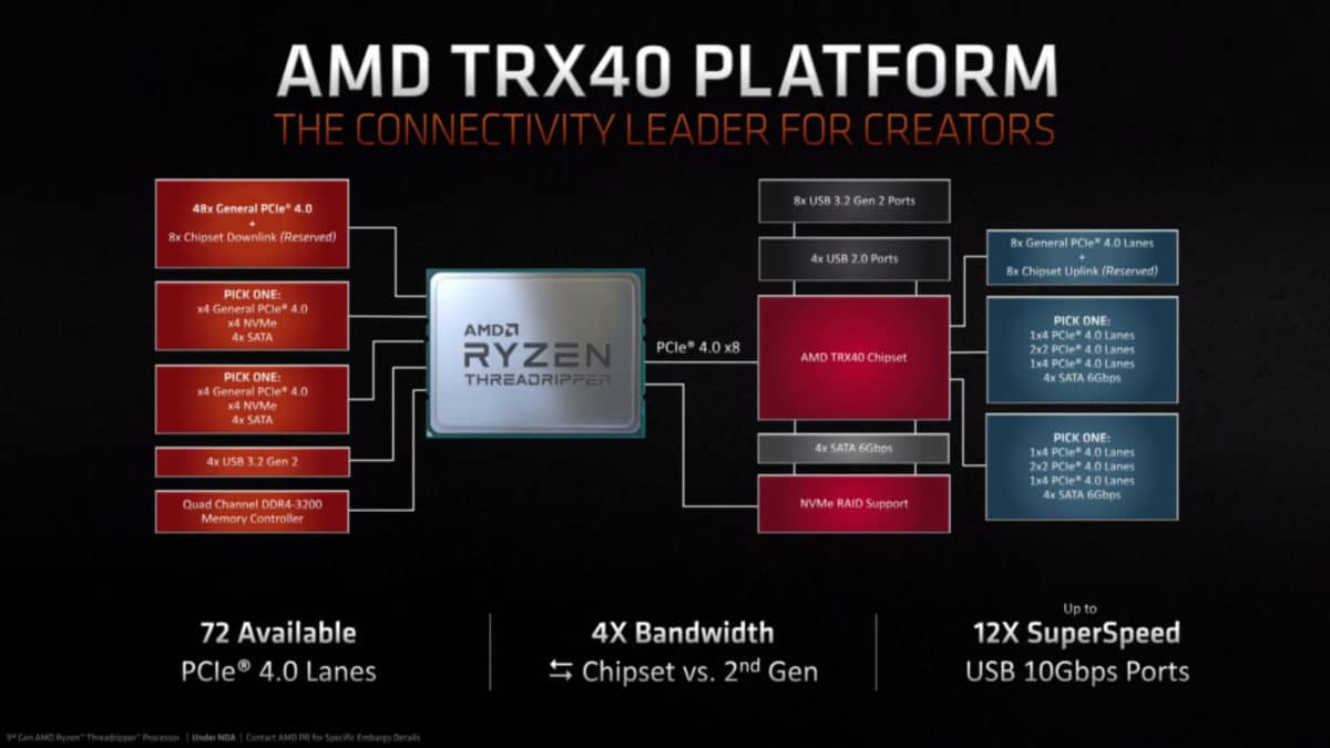 AMD TRX40 3rd Gen Threadripper CPUs