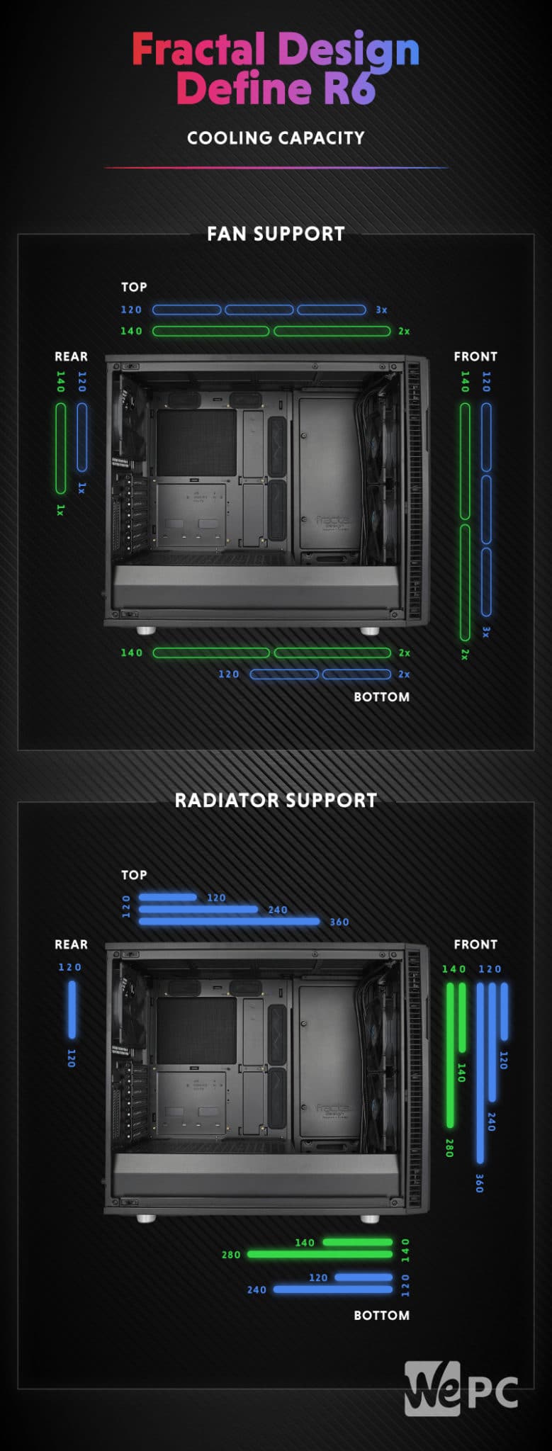 Fractal Design Define R6 Cooling Capacity