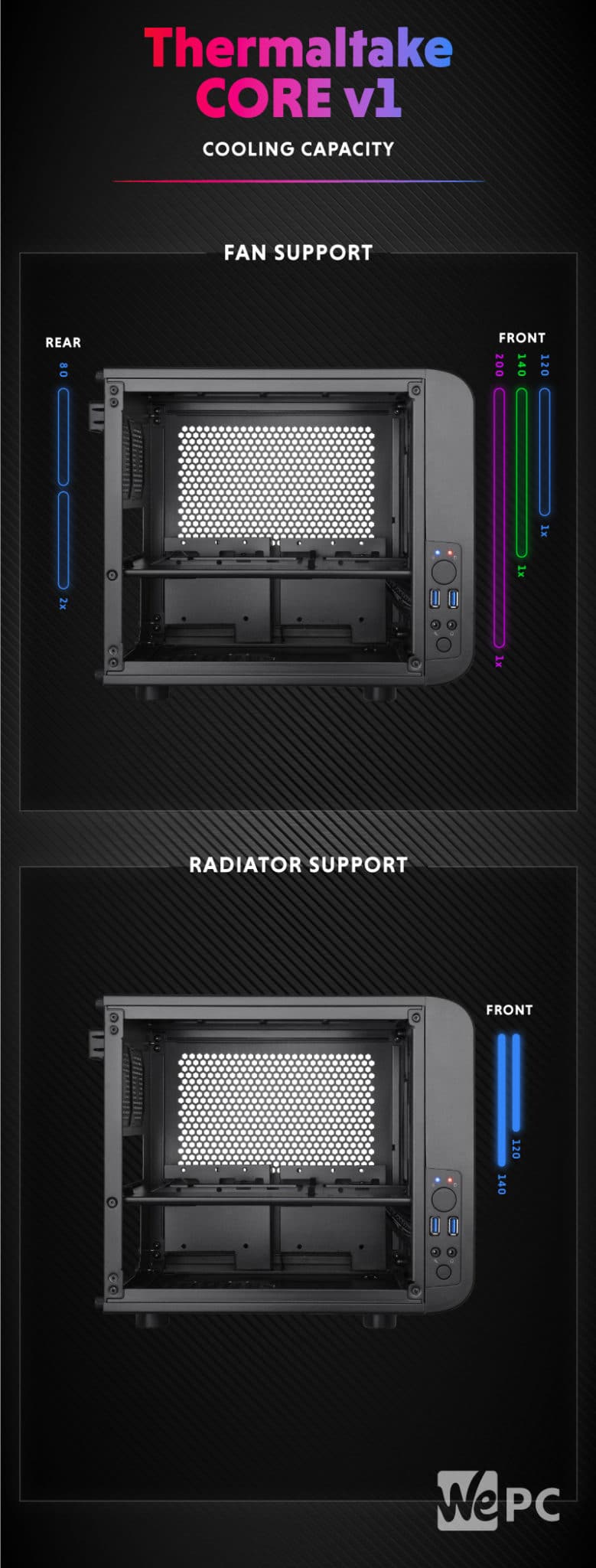 Thermaltake CORE v1 Cooling Capacity
