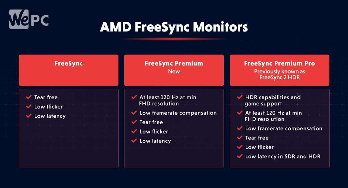 AMD FreeSync Monitors