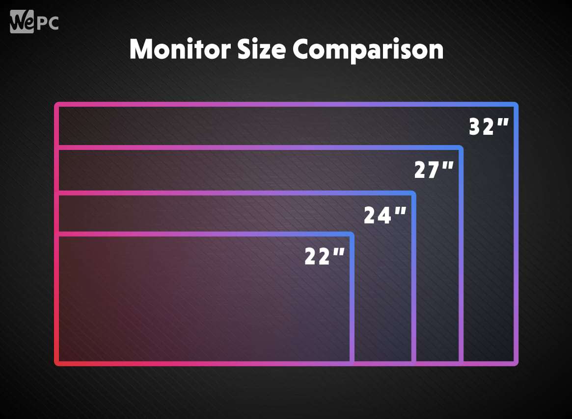 Monitor size comparison