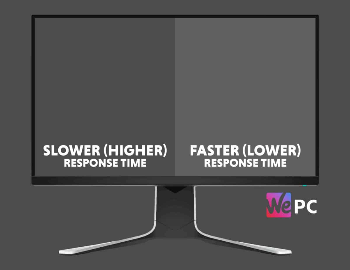 Monitor Front Response Times