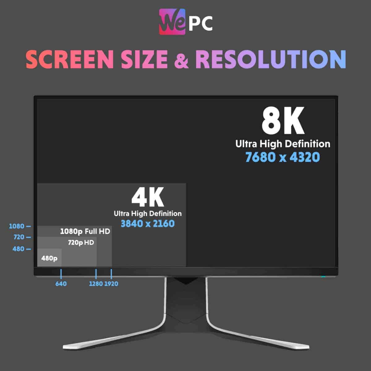 Monitor Screen Size and Resolution 1