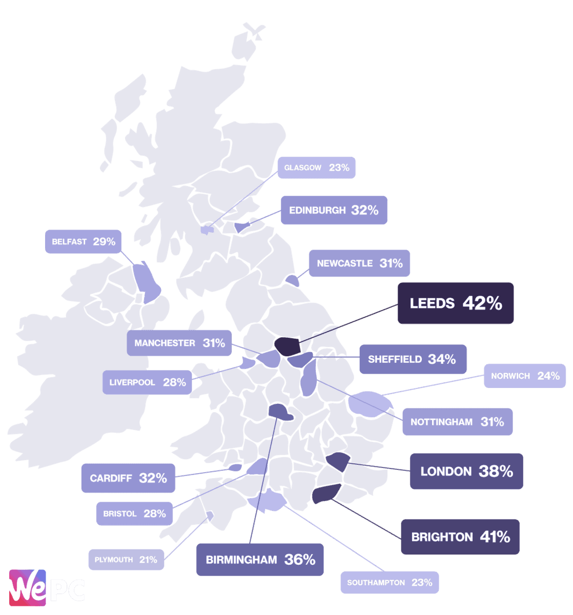 Highest percentage of cities purchasing microtransactions in UK