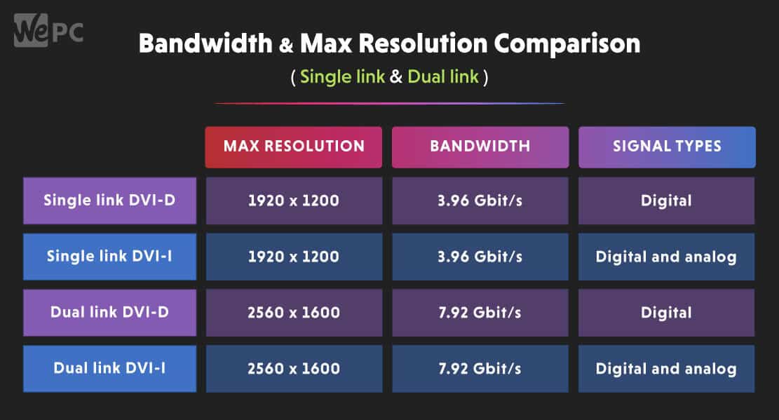 Bandwidth Max Resolution Comparison
