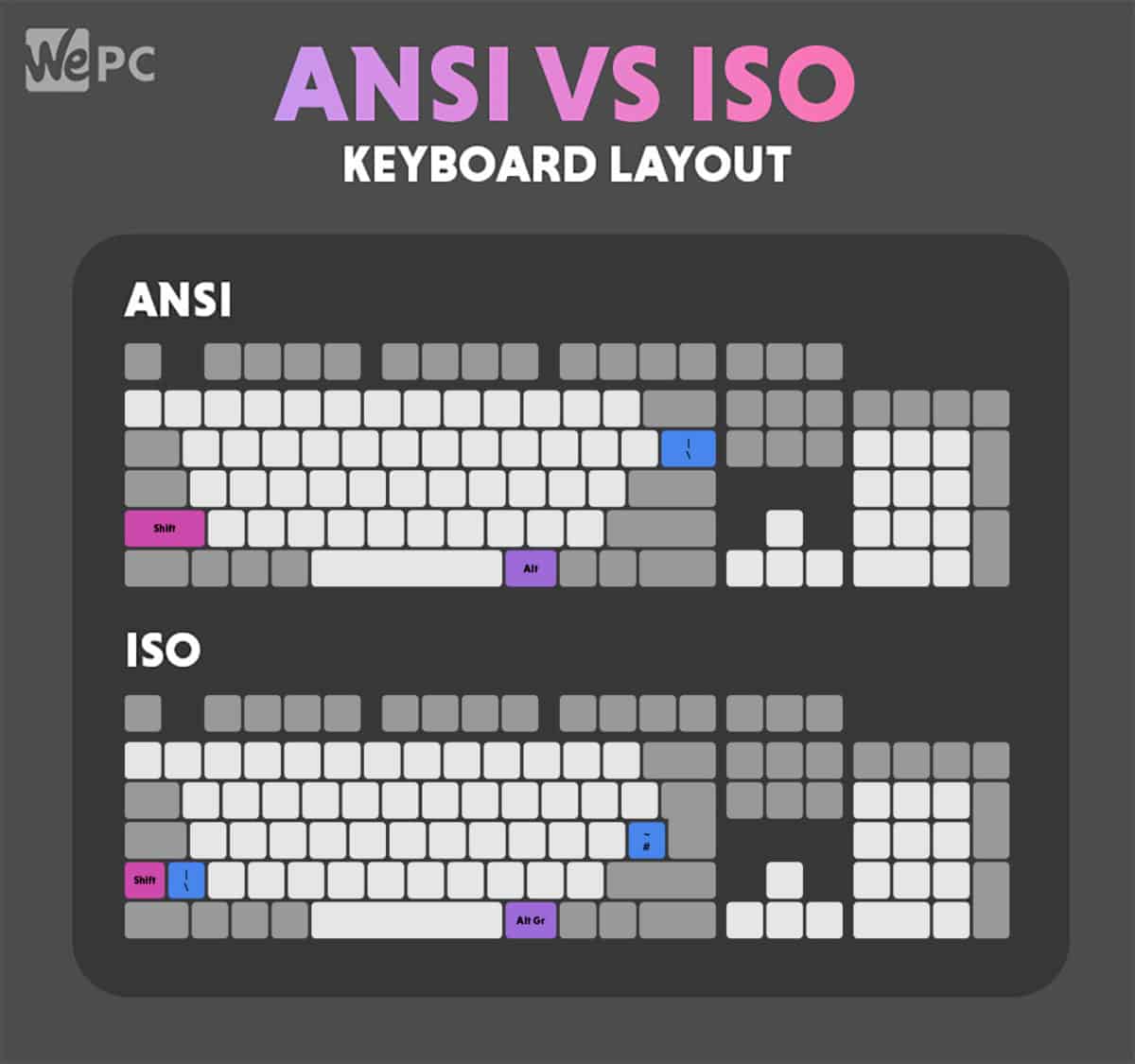 ANSI vs ISO alt and backslash big