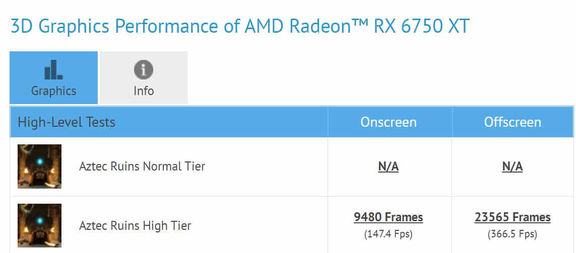 AMD Radeon RX 6750 XT GFXBench benchmark