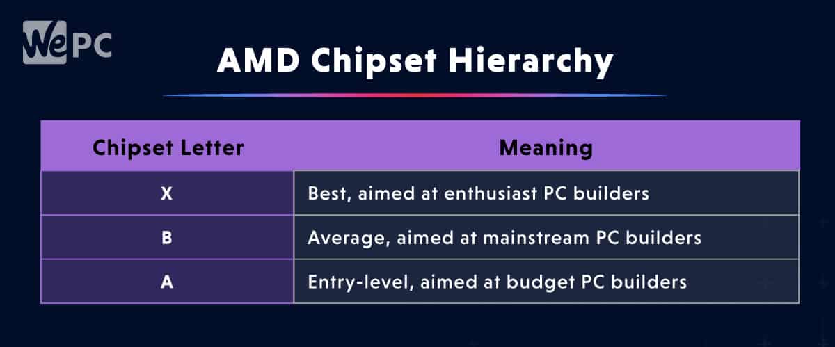 AMD Chipset Hierarchy