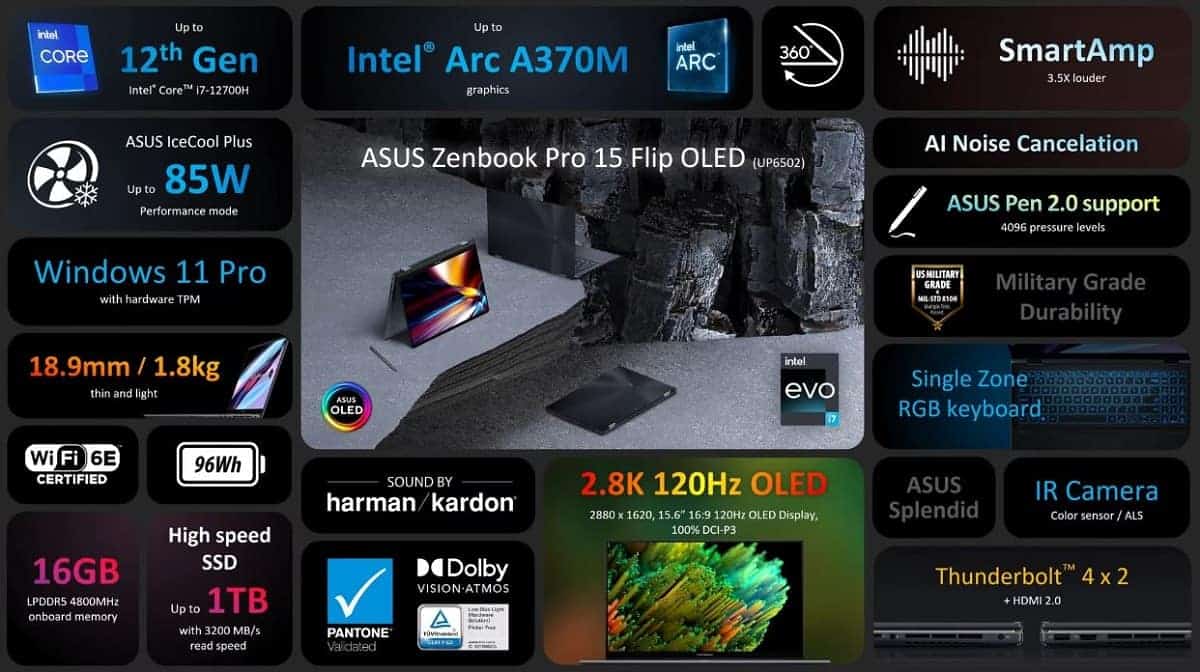 ASUS Zenbook Pro 15 Flip OLED release date price