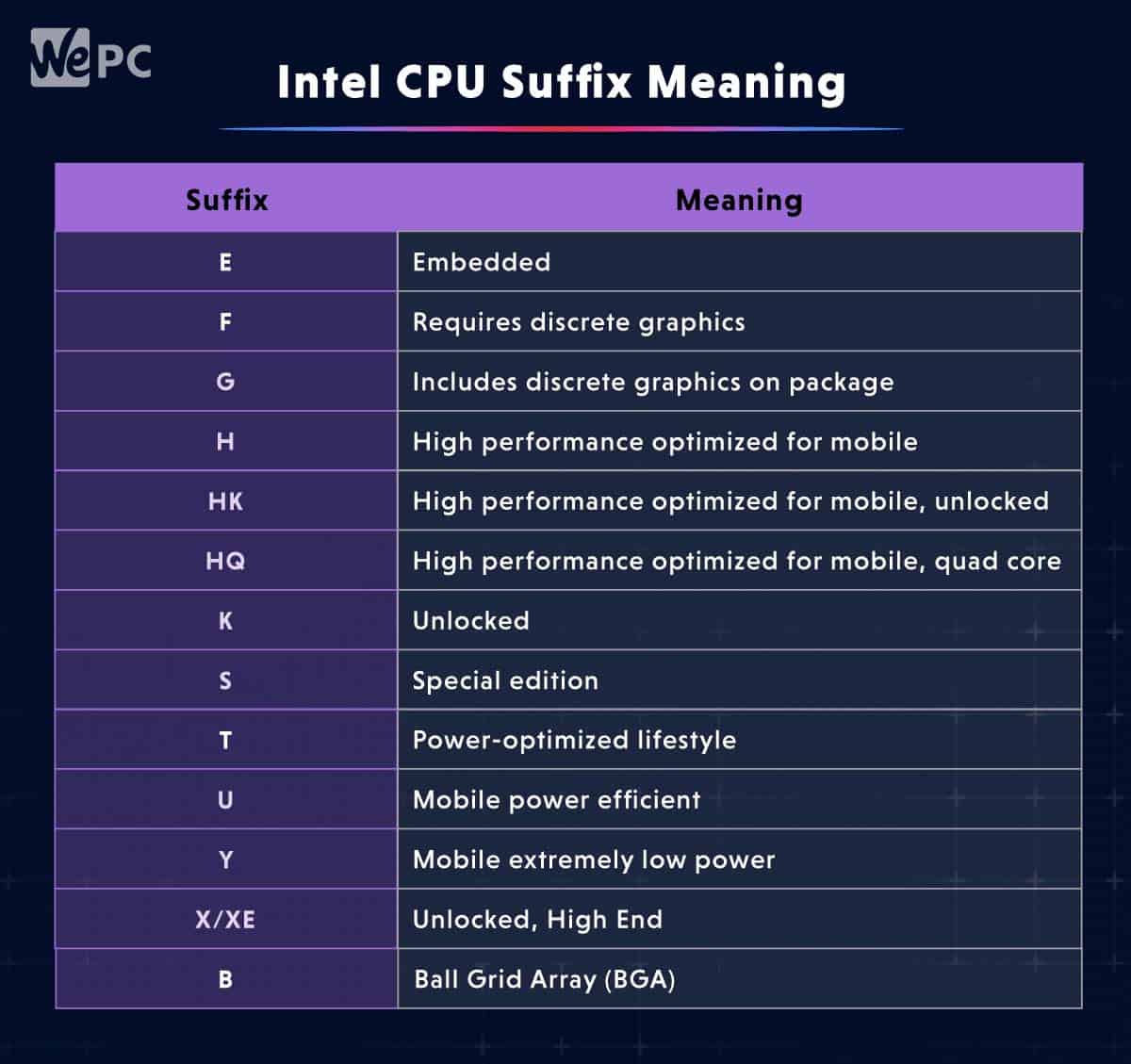 Intel CPU Suffix Meaning