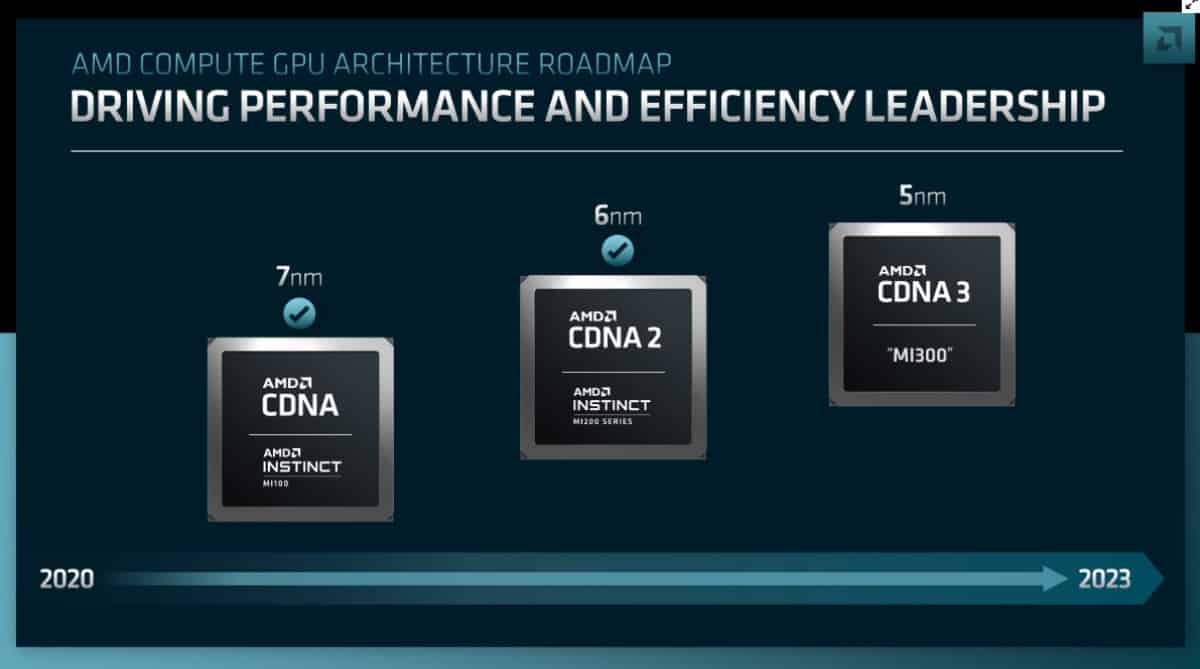 AMD CDNA timeline